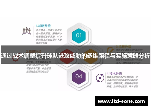 通过战术调整提升球队进攻威胁的多维路径与实施策略分析