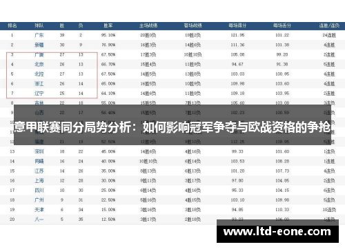意甲联赛同分局势分析：如何影响冠军争夺与欧战资格的争抢