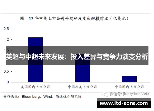 英超与中超未来发展：投入差异与竞争力演变分析