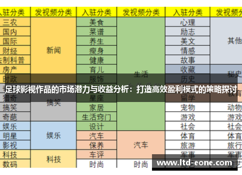 足球影视作品的市场潜力与收益分析：打造高效盈利模式的策略探讨
