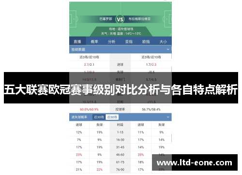 五大联赛欧冠赛事级别对比分析与各自特点解析