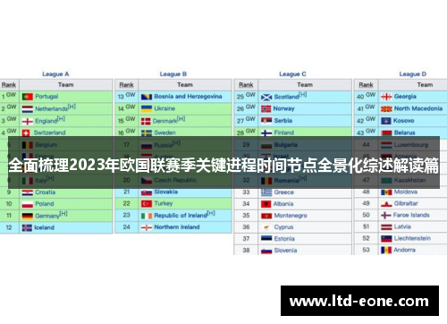 全面梳理2023年欧国联赛季关键进程时间节点全景化综述解读篇
