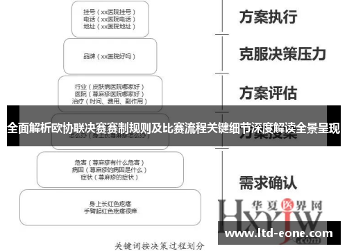 全面解析欧协联决赛赛制规则及比赛流程关键细节深度解读全景呈现