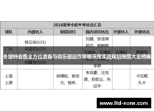 冬窗转会前全方位准备与俱乐部运作策略深度实战规划指南大全精编