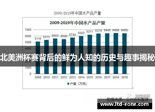 北美洲杯赛背后的鲜为人知的历史与趣事揭秘