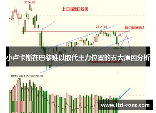 小卢卡斯在巴黎难以取代主力位置的五大原因分析