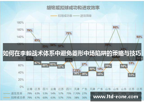 如何在李毅战术体系中避免菱形中场陷阱的策略与技巧