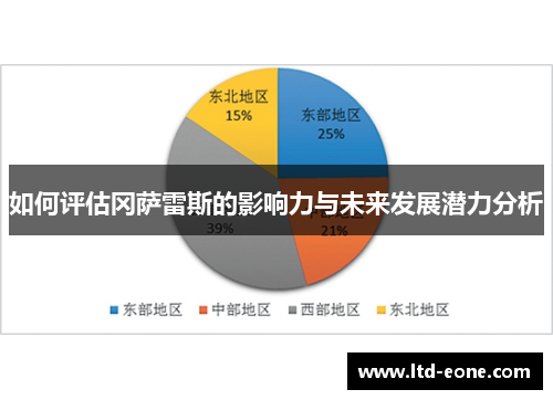 如何评估冈萨雷斯的影响力与未来发展潜力分析