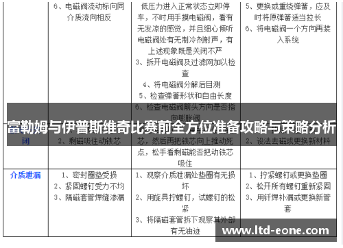 富勒姆与伊普斯维奇比赛前全方位准备攻略与策略分析