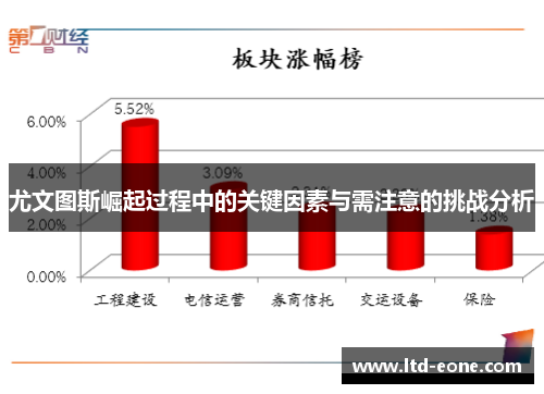 尤文图斯崛起过程中的关键因素与需注意的挑战分析