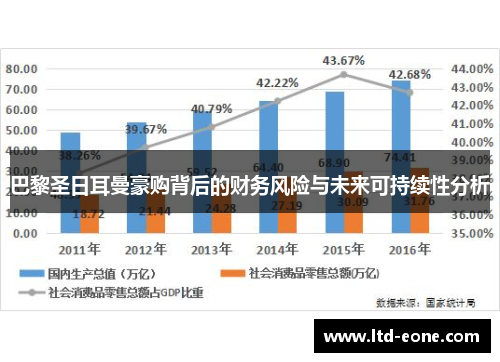 巴黎圣日耳曼豪购背后的财务风险与未来可持续性分析