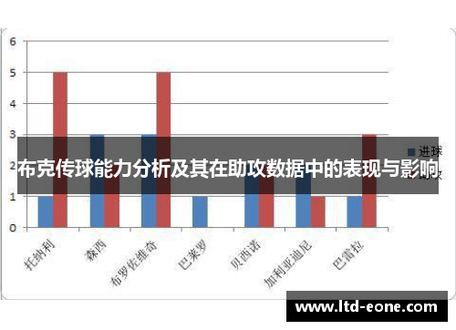 布克传球能力分析及其在助攻数据中的表现与影响