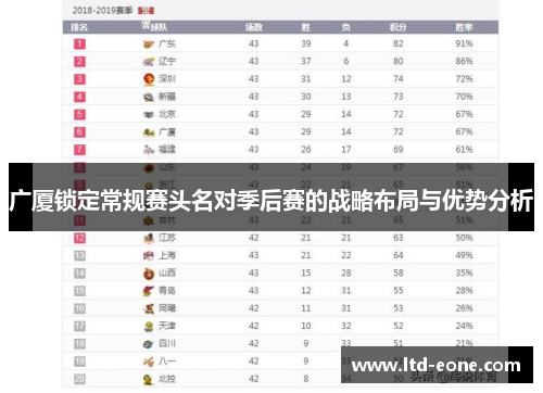 广厦锁定常规赛头名对季后赛的战略布局与优势分析