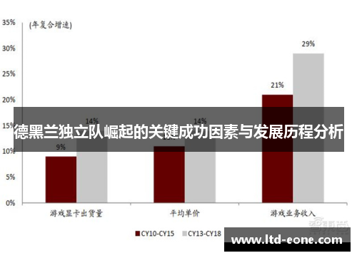 德黑兰独立队崛起的关键成功因素与发展历程分析