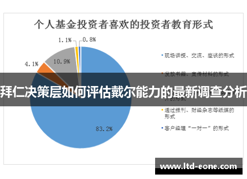 拜仁决策层如何评估戴尔能力的最新调查分析